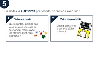 5
Un modèle à 4 critères pour décider de l’action à exécuter :

    1   Votre contexte               2      Votre disponibilité

    Quels sont les actions que
                                         Quand démarre la
    vous pouvez effectuer en
                                         prochaine tâche
    ce moment même avec
                                         prévue ?
    les moyens dont vous
    disposez ?
 