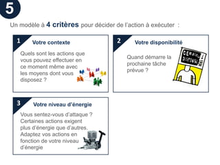5
Un modèle à 4 critères pour décider de l’action à exécuter :

    1   Votre contexte               2      Votre disponibilité

    Quels sont les actions que
                                         Quand démarre la
    vous pouvez effectuer en
                                         prochaine tâche
    ce moment même avec
                                         prévue ?
    les moyens dont vous
    disposez ?



    3    Votre niveau d’énergie
    Vous sentez-vous d’attaque ?
    Certaines actions exigent
    plus d’énergie que d’autres.
    Adaptez vos actions en
    fonction de votre niveau
    d’énergie
 