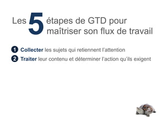 Les
      5       étapes de GTD pour
              maîtriser son flux de travail
1 Collecter les sujets qui retiennent l’attention
2 Traiter leur contenu et déterminer l’action qu’ils exigent
 