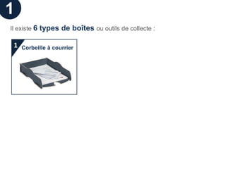 1
Il existe 6 types de boîtes ou outils de collecte :

 1   Corbeille à courrier
 
