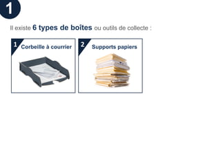 1
Il existe 6 types de boîtes ou outils de collecte :

 1   Corbeille à courrier   2   Supports papiers
 