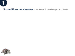 1
3 conditions nécessaires pour mener à bien l’étape de collecte :
 