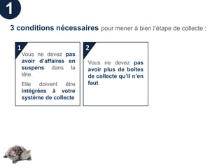 1
3 conditions nécessaires pour mener à bien l’étape de collecte :

    1                         2
        Vous ne devez pas
        avoir d’affaires en   Vous ne devez pas
        suspens dans la       avoir plus de boîtes
        tête.                 de collecte qu’il n’en
        Elle doivent être     faut
        intégrées à votre
        système de collecte
 