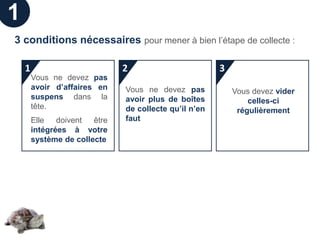 1
3 conditions nécessaires pour mener à bien l’étape de collecte :

    1                         2                        3
        Vous ne devez pas
        avoir d’affaires en   Vous ne devez pas            Vous devez vider
        suspens dans la       avoir plus de boîtes             celles-ci
        tête.                 de collecte qu’il n’en        régulièrement
        Elle doivent être     faut
        intégrées à votre
        système de collecte
 