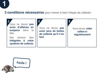 1
3 conditions nécessaires pour mener à bien l’étape de collecte :

    1                         2                        3
        Vous ne devez pas
        avoir d’affaires en   Vous ne devez pas            Vous devez vider
        suspens dans la       avoir plus de boîtes             celles-ci
        tête.                 de collecte qu’il n’en        régulièrement
        Elle doivent être     faut
        intégrées à votre
        système de collecte
 