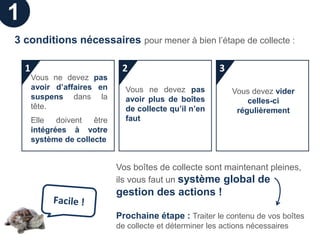 1
3 conditions nécessaires pour mener à bien l’étape de collecte :

    1                          2                           3
        Vous ne devez pas
        avoir d’affaires en     Vous ne devez pas              Vous devez vider
        suspens dans la         avoir plus de boîtes               celles-ci
        tête.                   de collecte qu’il n’en          régulièrement
        Elle doivent être       faut
        intégrées à votre
        système de collecte


                              Vos boîtes de collecte sont maintenant pleines,
                              ils vous faut un système global de
                              gestion des actions !

                              Prochaine étape : Traiter le contenu de vos boîtes
                              de collecte et déterminer les actions nécessaires
 