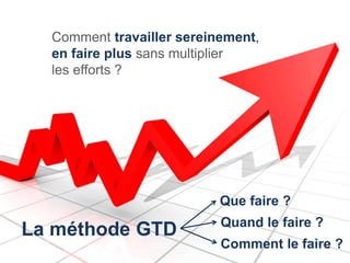 Comment travailler sereinement,
  en faire plus sans multiplier
  les efforts ?




                           Que faire ?
                           Quand le faire ?
La méthode GTD
                           Comment le faire ?
 