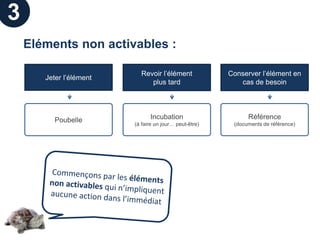 3
    Eléments non activables :

                           Revoir l’élément             Conserver l’élément en
       Jeter l’élément
                              plus tard                    cas de besoin




          Poubelle             Incubation                     Référence
                         (à faire un jour… peut-être)    (documents de référence)
 