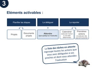 3
    Eléments activables :

        Planifier les étapes         La déléguer                        La reporter



                                                             Calendrier           Premières
                    Documents         Attendre              (exécuter l’action     actions
      Projets
                      projets   (que quelqu’un l’exécute)      à une date         (à exécuter dès
                                                              déterminée)        que je le pourrai)
 