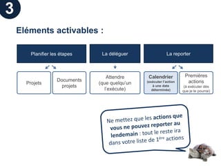 3
    Eléments activables :

        Planifier les étapes     La déléguer                 La reporter



                                    Attendre      Calendrier           Premières
                    Documents                    (exécuter l’action     actions
      Projets                   (que quelqu’un
                      projets                        à une date        (à exécuter dès
                                   l’exécute)       déterminée)       que je le pourrai)
 