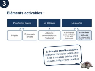 3
    Eléments activables :

        Planifier les étapes     La déléguer                 La reporter



                                    Attendre      Calendrier           Premières
                    Documents                    (exécuter l’action     actions
      Projets                   (que quelqu’un
                      projets                       à une date         (à exécuter dès
                                   l’exécute)      déterminée)        que je le pourrai)
 