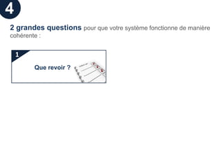 4
2 grandes questions pour que votre système fonctionne de manière
cohérente :


    1
        Que revoir ?
 