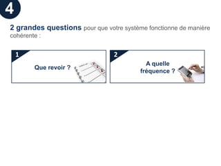 4
2 grandes questions pour que votre système fonctionne de manière
cohérente :


    1                            2
                                           A quelle
        Que revoir ?
                                         fréquence ?
 