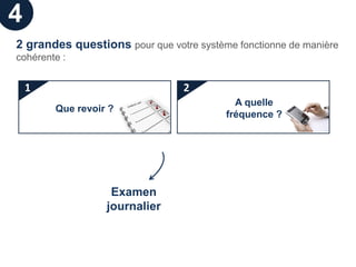 4
2 grandes questions pour que votre système fonctionne de manière
cohérente :


    1                            2
                                           A quelle
        Que revoir ?
                                         fréquence ?




                   Examen
                  journalier
 