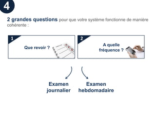 4
2 grandes questions pour que votre système fonctionne de manière
cohérente :


    1                            2
                                           A quelle
        Que revoir ?
                                         fréquence ?




                   Examen          Examen
                  journalier    hebdomadaire
 