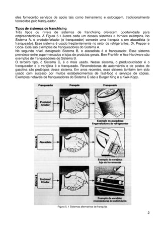 eles fornecerão serviços de apoio tais como treinamento e estocagem, tradicionalmente
fornecidos pelo franqueador.
Tipos de sistemas de franchising
Três tipos ou níveis de sistemas de franchising oferecem oportunidade para
empreendedores. A Figura 5.1 ilustra cada um desses sistemas e fornece exemplos. No
Sistema A. o produtor/criador (o franqueador) concede uma franquia a um atacadista (o
franqueado). Esse sistema é usado freqüentemente no setor de refrigerantes. Dr. Pepper e
Coca- Cola são exemplos de franqueadores do Sistema A.
No segundo nível, designado Sistema B, o atacadista é o franqueador. Esse sistema
prevalece entre supermercados e lojas de produtos gerais. Ben Franklin e Ace Hardware são
exemplos de franqueadores do Sistema B.
O terceiro tipo, o Sistema C, é o mais usado. Nesse sistema, o produtor/criador é o
franqueador e o varejista é o franqueado. Revendedoras de automóveis e de postos de
gasolina são protótipos desse sistema. Em anos recentes, esse sistema também tem sido
usado com sucesso por muitos estabelecimentos de fast-food e serviços de cópias.
Exemplos notáveis de franqueadores do Sistema C são a Burger King e a Kwik-Kopy.

Figura 5. 1 Sistemas alternativos de franquias

2

 