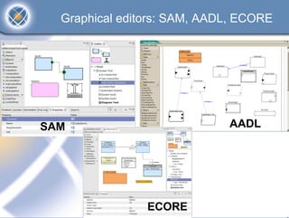 Graphical editors: SAM, AADL, ECORE




SAM                          AADL




                ECORE
 
