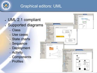 Graphical editors: UML


●   UML 2.1 compliant
●   Supported diagrams
    −   Class
    −   Use cases
    −   State charts
    −   Sequence
    −   Deployment
    −   Activity
    −   Components
    −   Profiles
 