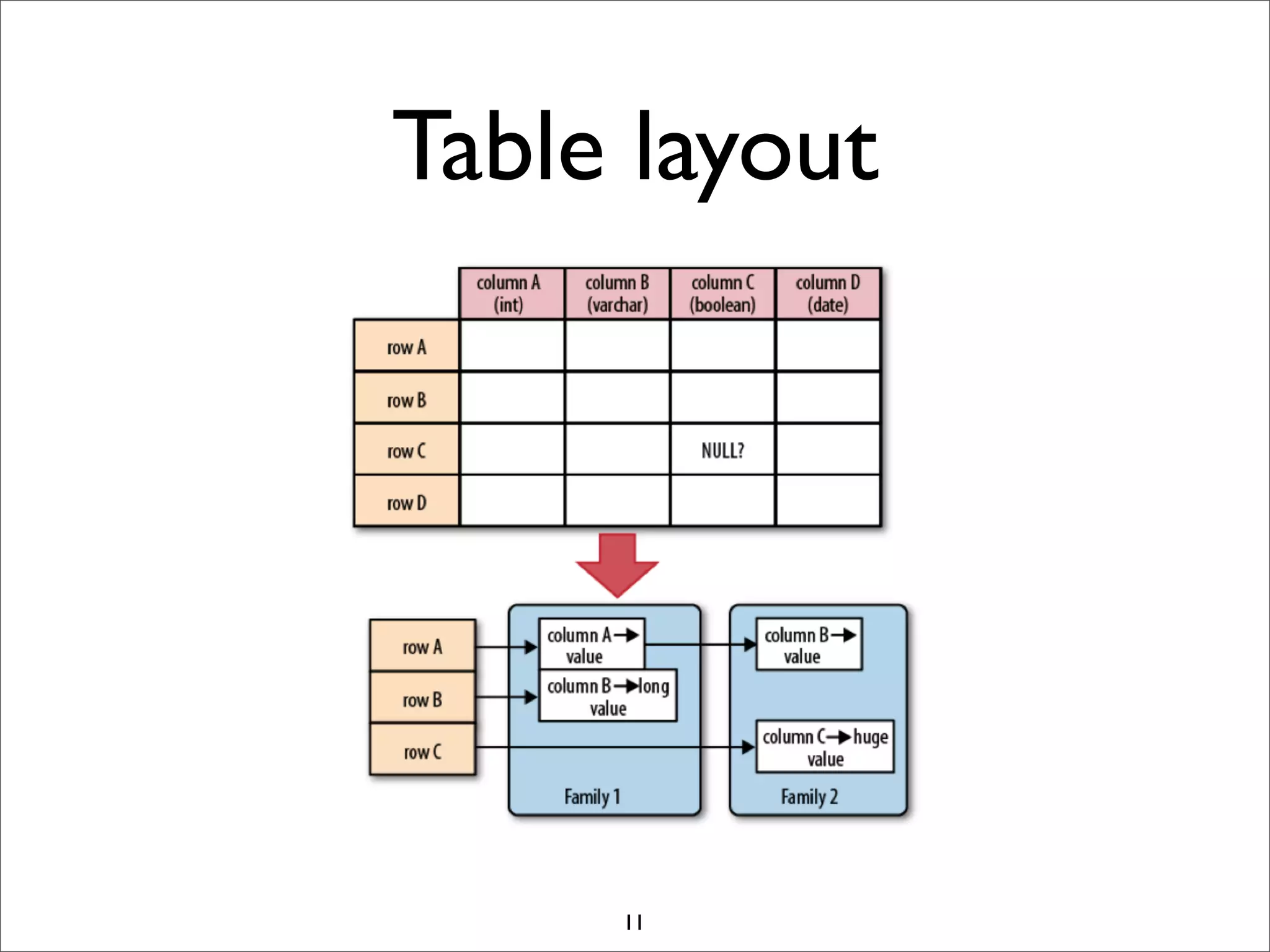 Table layout

11

 