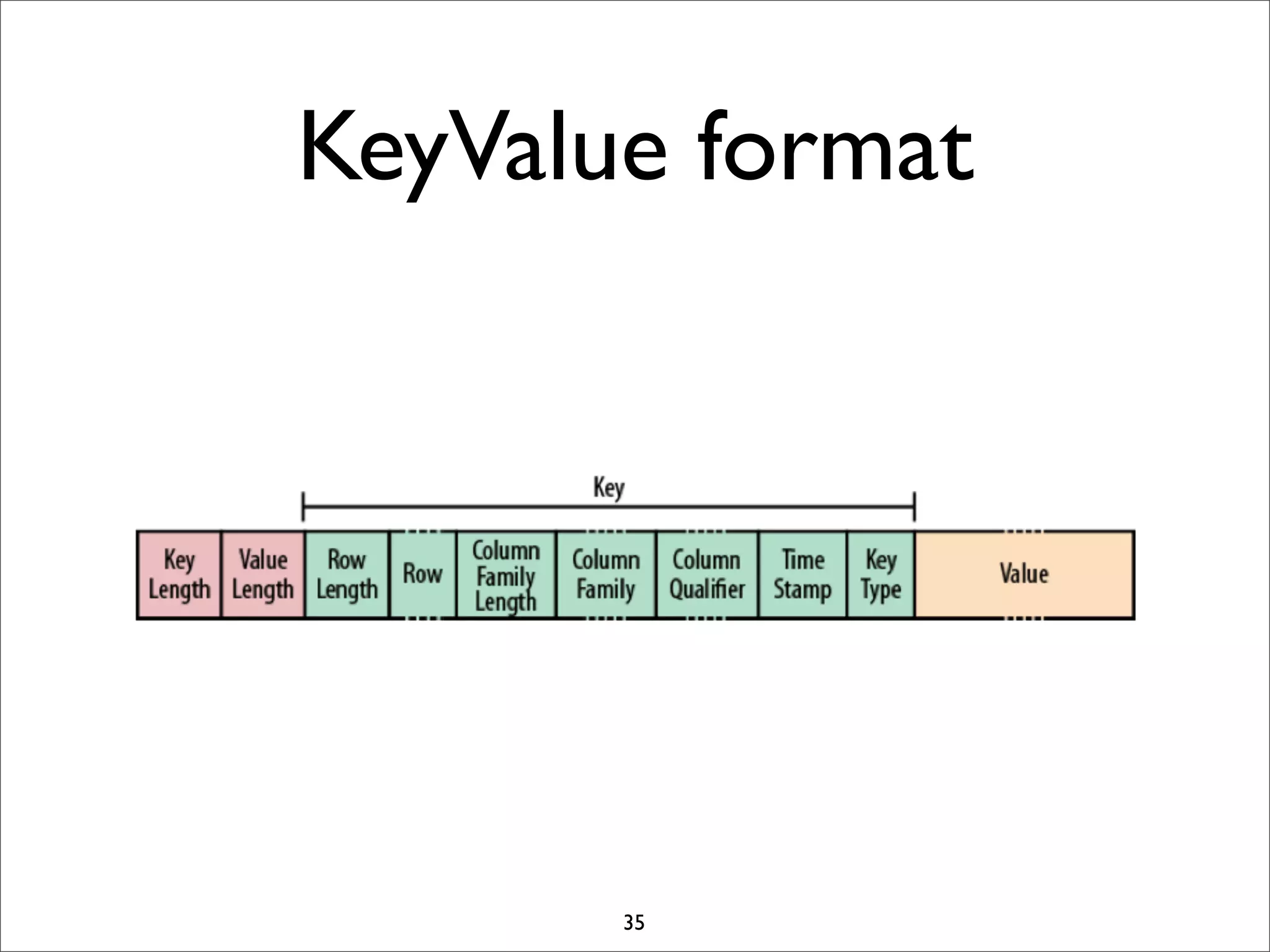 KeyValue format

35

 