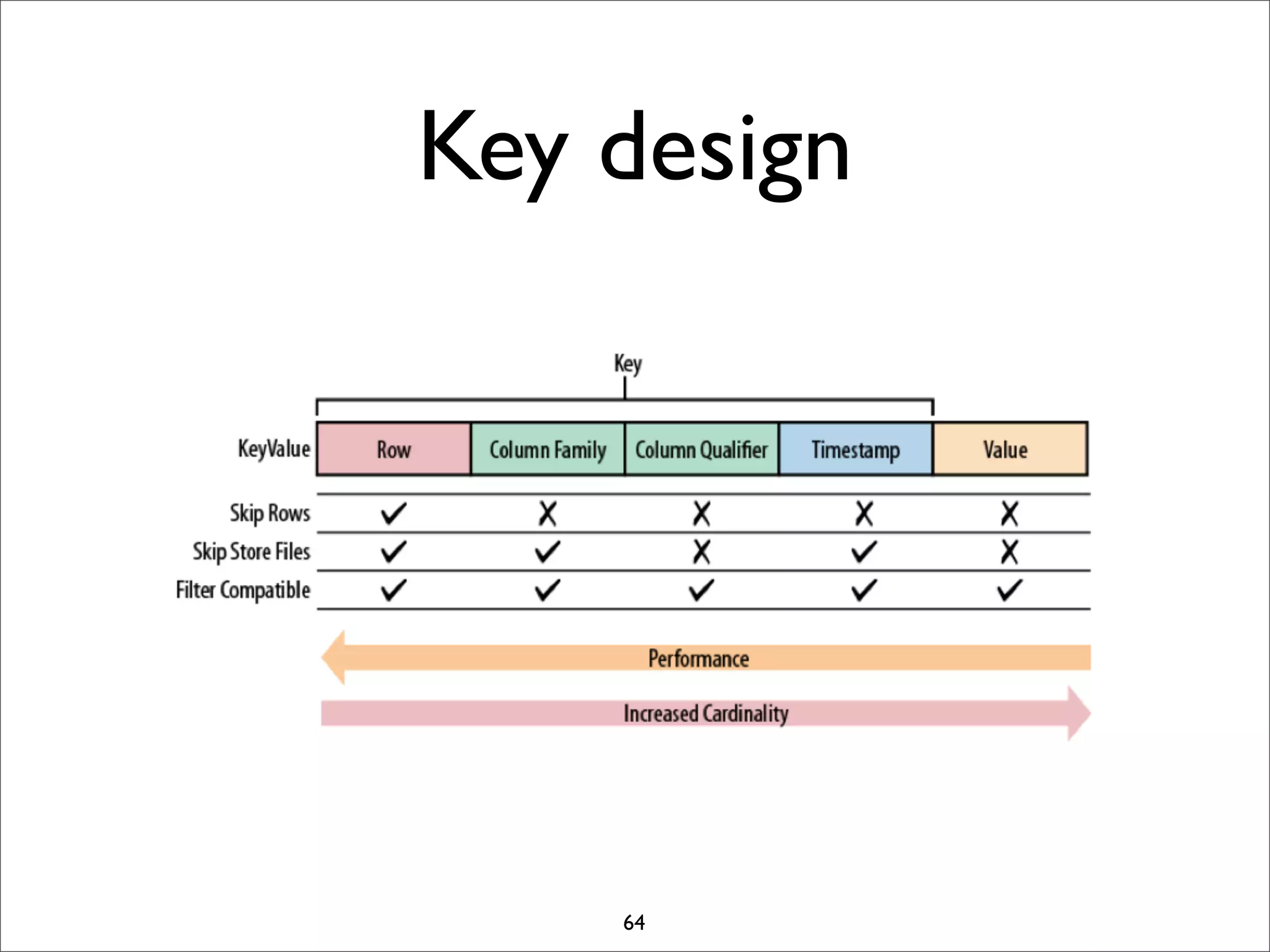 Key design

64

 