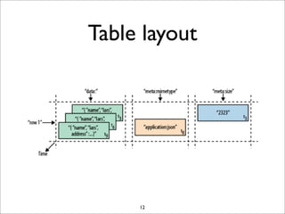 Table layout

12

 