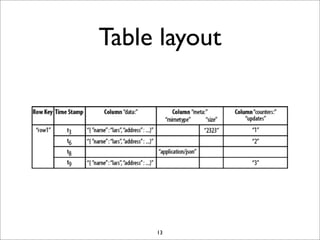 Table layout

13

 