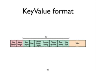 KeyValue format

35

 