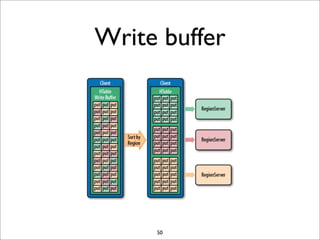 Write buffer

50

 