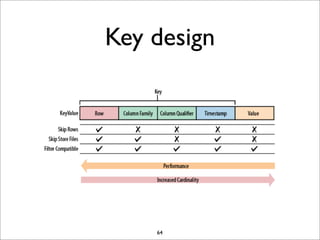 Key design

64

 