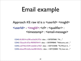 Email example
Approach #3: raw id is a <userId> <msgId>
<userId> - <msgId>: <cf> : <qualiﬁer> :
<timestamp> : <email-message>
12345-5fc38314-e290-ae5da5fc375d : data : : 1307097848 : "Hi, ..."
12345-725aae5f-d72e-f90f3f070419 : data : : 1307099848 : "Welcome, and ..."
12345-cc6775b3-f249-c6dd2b1a7467 : data : : 1307101848 : "To Whom It ..."
12345-dcbee495-6d5e-6ed48124632c : data : : 1307103848 : "Hi, how are ..."

69

 