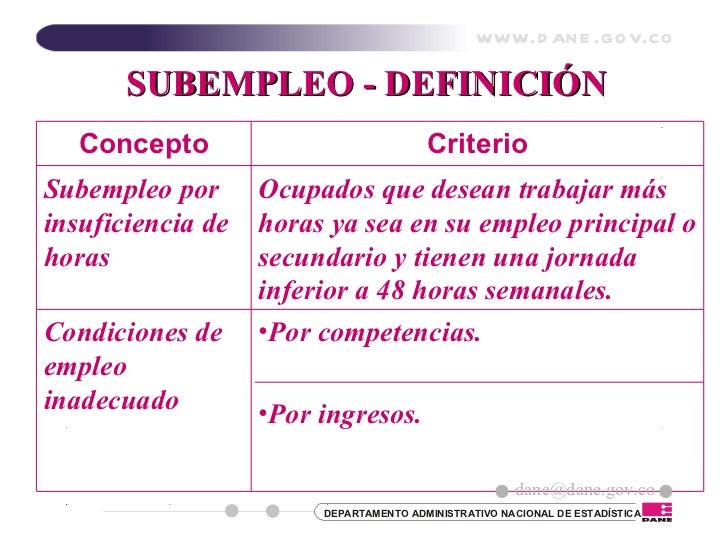09 Indicadores De Mercado De Trabajo