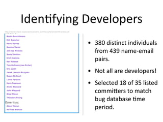 Srikanth Sankaran
 Olivier Thomann
 Curtis Windatt




                  Iden2fying Developers
 Darin Wright

Participating:
 Benno Baumgartner
 Jerome Lanneluc
 Philippe Mulet
hbp://www.eclipse.org/projects/project_summary.php?projec2d=eclipse.jdt
Inactive:
 Martin Aeschlimann


                                                                          • 380 dis2nct individuals 
 Dirk Baeumer
 Kevin Barnes
 Maxime Daniel
 Jim Des Rivieres
 Sonia Dimitrov
                                                                            from 439 name‐email 
 Erich Gamma
 Kari Halsted
                                                                            pairs.
 Tom Hofmann (nee Eicher)


                                                                          • Not all are developers!
 Eric Jodet
 Janek Lasocki-Biczysko
 Susan McCourt



                                                                          • Selected 18 of 35 listed 
 Lorne Parsons
 Darin Swanson
 Andre Weinand
 John Wiegand
 Mike Wilson
                                                                            commibers to match 
 Theodora Yeung

Emeritus:
                                                                            bug database 2me 
 Adam Kiezun
 Kai-Uwe Maetzel
                                                                            period.
 