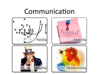 Communica2on


  Planning        Priori2sing




  Assigning   Problem solving
 