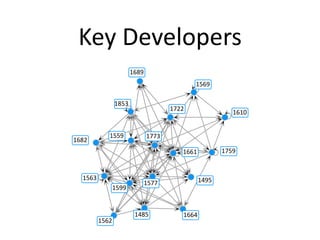 Key Developers
                       !"&$
                                            !#"$

                !&#(
                                     !'))
                                                         !"!*


            !##$              !''(
!"&)
                                        !""!          !'#$


  !#"(                                         !%$#
                              !#''
                !#$$


                        !%&#            !""%
         !#")
 