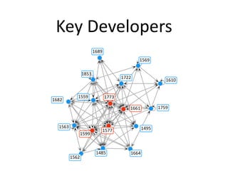 Key Developers
                       !"&$
                                            !#"$

                !&#(
                                     !'))
                                                         !"!*


            !##$              !''(
!"&)
                                        !""!          !'#$


  !#"(                                         !%$#
                              !#''
                !#$$


                        !%&#            !""%
         !#")
 