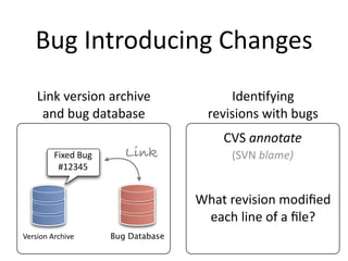 Bug Introducing Changes
    Link version archive                  Iden2fying 
     and bug database                 revisions with bugs
                                         CVS annotate
         !"#$%&'()&      Link             (SVN blame)
          *+,-./


                                     What revision modiﬁed 
                                      each line of a ﬁle?
!"#$%&'()#*+%,"       Bug Database
 