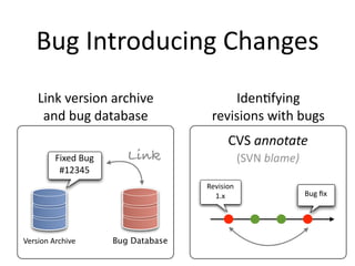 Bug Introducing Changes
    Link version archive                  Iden2fying 
     and bug database                 revisions with bugs
                                           CVS annotate
         !"#$%&'()&      Link                    (SVN blame)
          *+,-./
                                     !"#$%$&'(
                                       )*+                     !"#$%&




!"#$%&'()#*+%,"       Bug Database
 
