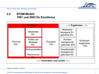 2.2 EFQM-Modell  1991 und 2003 für Excellence Quelle: vgl. Gemoets. P., 2010, S.7 5     Mitarbeiter   9%     Befähiger     Ergebnisse   Politik und  Strategie   8%   Partnerschaften    Ressourcen   9%     Führung   10%     Prozesse   14%       Mitarbeiter- bezogene Er-gebnisse 9%     Kunden-bezogene Er-gebnisse 20%     Gesellschafts-  bezogene Er- gebnisse 6%     Schlüssel- ergebnisse   15%     Innovation und Lernen 