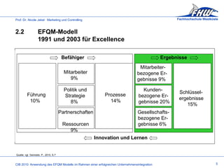 2.2 EFQM-Modell  1991 und 2003 für Excellence Quelle: vgl. Gemoets. P., 2010, S.7 5     Mitarbeiter   9%     Befähiger     Ergebnisse   Politik und  Strategie   8%   Partnerschaften    Ressourcen   9%     Führung   10%     Prozesse   14%       Mitarbeiter- bezogene Er-gebnisse 9%     Kunden-bezogene Er-gebnisse 20%     Gesellschafts-  bezogene Er- gebnisse 6%     Schlüssel- ergebnisse   15%     Innovation und Lernen 