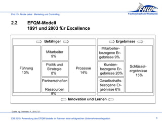 2.2 EFQM-Modell  1991 und 2003 für Excellence Quelle: vgl. Gemoets. P., 2010, S.7 5     Mitarbeiter   9%     Befähiger     Ergebnisse   Politik und  Strategie   8%   Partnerschaften    Ressourcen   9%     Führung   10%     Prozesse   14%       Mitarbeiter- bezogene Er-gebnisse 9%     Kunden-bezogene Er-gebnisse 20%     Gesellschafts-  bezogene Er- gebnisse 6%     Schlüssel- ergebnisse   15%     Innovation und Lernen 