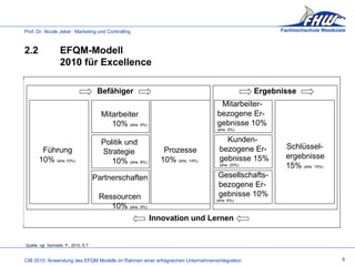 2.2 EFQM-Modell  2010 für Excellence Quelle: vgl. Gemoets. P., 2010, S.7 6     Mitarbeiter   10%  (ehe. 9%)     Befähiger     Ergebnisse   Politik und  Strategie   10%  (ehe. 8%)   Partnerschaften    Ressourcen   10%  (ehe. 9%)     Führung   10%  (ehe.10%)     Prozesse   10%  (ehe. 14%)       Mitarbeiter- bezogene Er-gebnisse 10% (ehe. 9%)     Kunden-bezogene Er-gebnisse 15% (ehe. 20%)     Gesellschafts-  bezogene Er- gebnisse 10% (ehe. 6%)     Schlüssel- ergebnisse   15%  (ehe. 15%)     Innovation und Lernen 