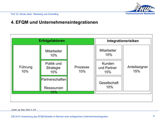 4. EFQM und Unternehmensintegrationen  Quelle: vgl. Mias, 2005, S. 21ff. 8     Mitarbeiter   10%     Erfolgsfaktoren     Integrationsrisiken   Politik und  Strategie   10%   Partnerschaften    Ressourcen   10%     Führung   10%     Prozesse   10%       Mitarbeiter    10%     Kunden und Partner    15%     Gesellschaft   10%     Anteilseigner   15% 