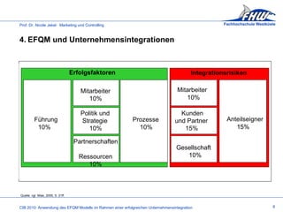 4. EFQM und Unternehmensintegrationen  Quelle: vgl. Mias, 2005, S. 21ff. 8     Mitarbeiter   10%     Erfolgsfaktoren     Integrationsrisiken   Politik und  Strategie   10%   Partnerschaften    Ressourcen   10%     Führung   10%     Prozesse   10%       Mitarbeiter    10%     Kunden und Partner    15%     Gesellschaft   10%     Anteilseigner   15% 