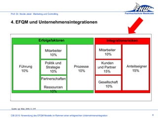 4. EFQM und Unternehmensintegrationen  Quelle: vgl. Mias, 2005, S. 21ff. 8     Mitarbeiter   10%     Erfolgsfaktoren     Integrationsrisiken   Politik und  Strategie   10%   Partnerschaften    Ressourcen   10%     Führung   10%     Prozesse   10%       Mitarbeiter    10%     Kunden und Partner    15%     Gesellschaft   10%     Anteilseigner   15% 