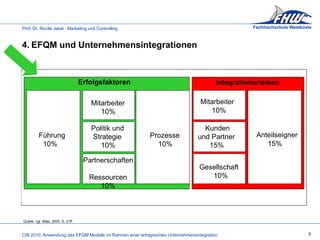 4. EFQM und Unternehmensintegrationen  Quelle: vgl. Mias, 2005, S. 21ff. 8     Mitarbeiter   10%     Erfolgsfaktoren     Integrationsrisiken   Politik und  Strategie   10%   Partnerschaften    Ressourcen   10%     Führung   10%     Prozesse   10%       Mitarbeiter    10%     Kunden und Partner    15%     Gesellschaft   10%     Anteilseigner   15% 