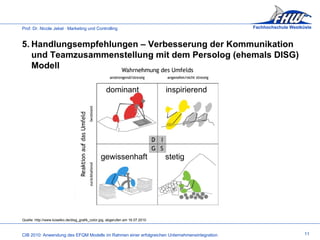 11 Quelle: http://www.koselko.de/disg_grafik_color.jpg, abgerufen am 16.07.2010 5. Handlungsempfehlungen – Verbesserung der Kommunikation  und Teamzusammenstellung mit dem Persolog (ehemals DISG)  Modell dominant  inspirierend gewissenhaft  stetig 