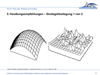 5. Handlungsempfehlungen – Strategiefestlegung 1 von 2 12 Quelle: Whittington, Strategy Proceedings, in: Organization Science, vol. 10, No. 3, May-June 1999 