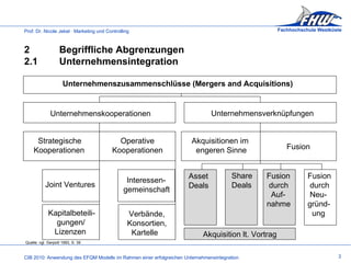 Quelle: vgl. Gerpott 1993, S. 39     Unternehmenskooperationen     Unternehmenszusammenschlüsse (Mergers and Acquisitions)   Joint Ventures       Unternehmensverknüpfungen Akquisitionen im    engeren Sinne   Asset Deals     Innovation und Lernen 2 Begriffliche Abgrenzungen 2.1 Unternehmensintegration Fusion Strategische Kooperationen Operative Kooperationen   Kapitalbeteili-   gungen/    Lizenzen     Verbände,  Konsortien,   Kartelle     Interessen- gemeinschaft   Share Deals   Fusion  durch    Auf- nahme   Fusion  durch   Neu- gründ-   ung Akquisition lt. Vortrag 3 