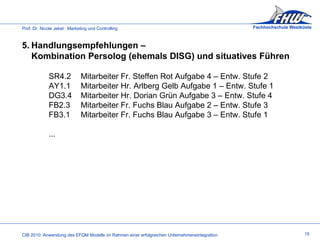 15 SR4.2 Mitarbeiter Fr. Steffen Rot Aufgabe 4 – Entw. Stufe 2 AY1.1 Mitarbeiter Hr. Arlberg Gelb Aufgabe 1 – Entw. Stufe 1 DG3.4 Mitarbeiter Hr. Dorian Grün Aufgabe 3 – Entw. Stufe 4 FB2.3 Mitarbeiter Fr. Fuchs Blau Aufgabe 2 – Entw. Stufe 3 FB3.1 Mitarbeiter Fr. Fuchs Blau Aufgabe 3 – Entw. Stufe 1 ...  5. Handlungsempfehlungen –  Kombination Persolog (ehemals DISG) und situatives Führen 